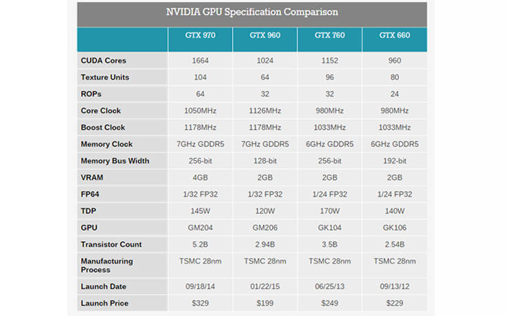 anandtech_gtx960.png